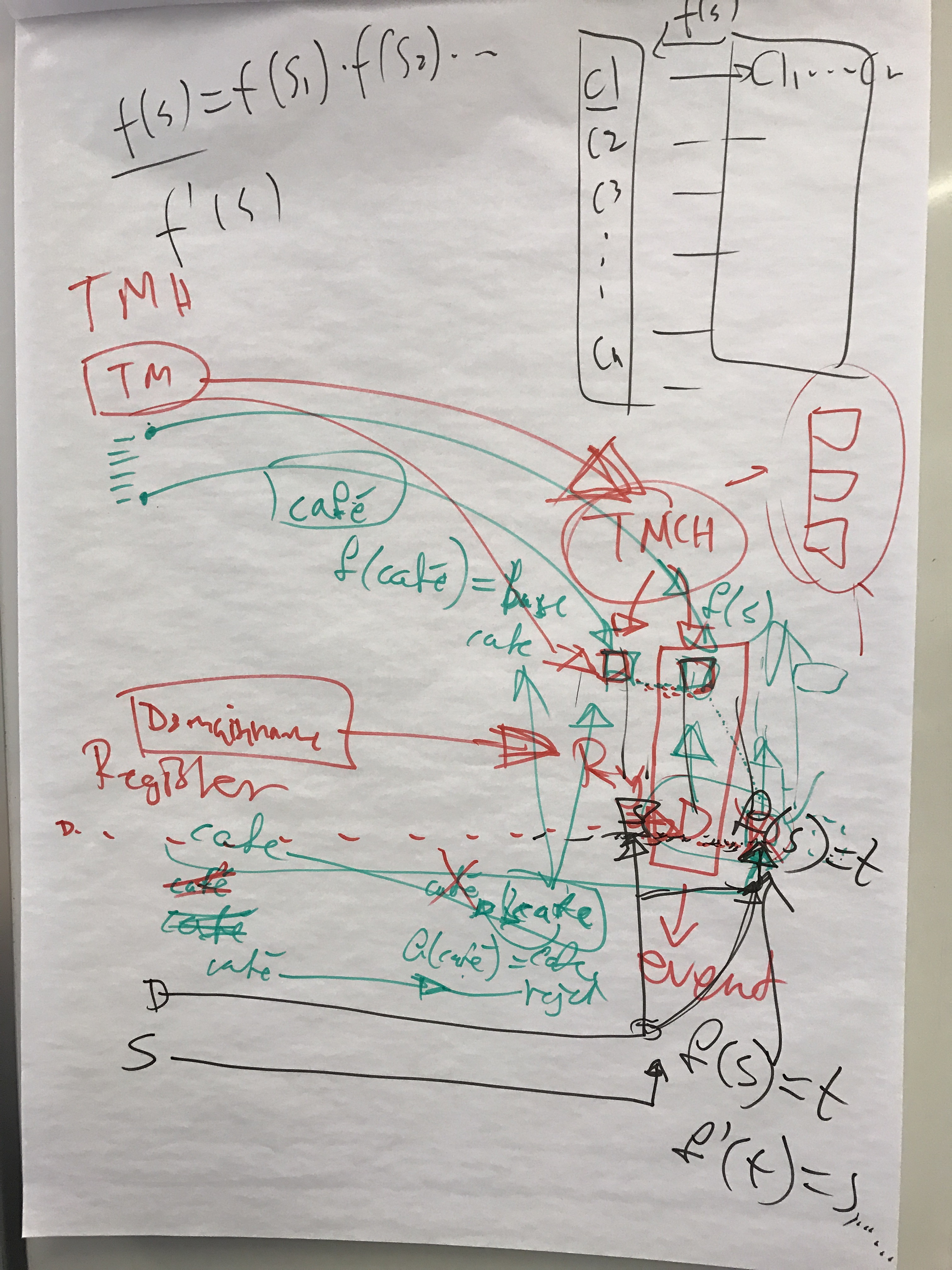 Registration in TMCH and DNS lookups with variant calculation